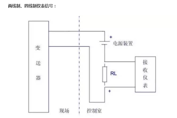 什么是两线制？什么是四线制？