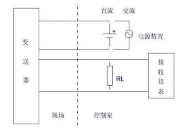 什么是两线制？什么是四线制？