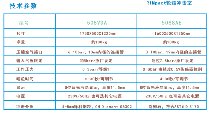 德国ERICHSEN508VDA/SAE石子冲击试验仪