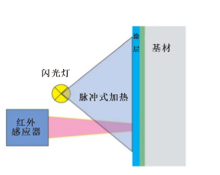 德国ERICHSEN590在线涂层测厚仪