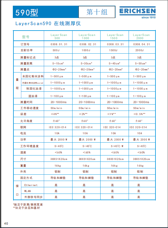 德国ERICHSEN590在线涂层测厚仪