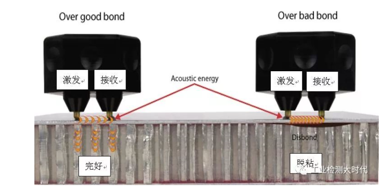 低频超声复合材料检测技术