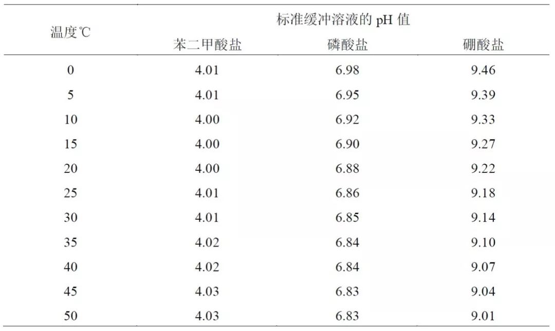 化妆品pH值测定技术规范解读