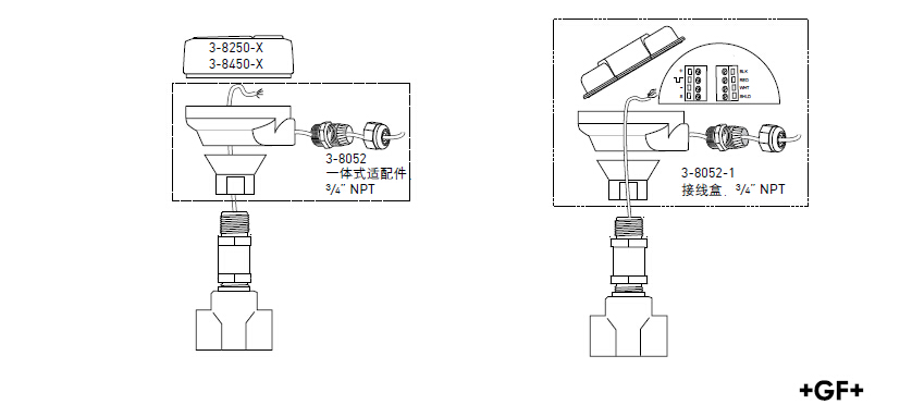GF 压力/液位传感器的安装