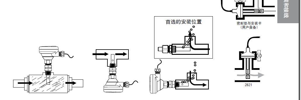 GF电导率/电阻率电极的安装