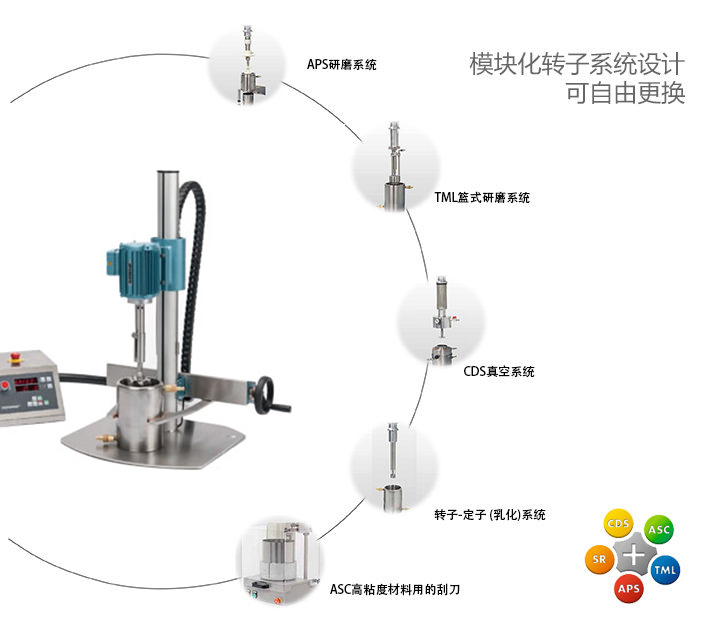模块化设计的分散模块