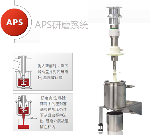 密封研磨分散模块