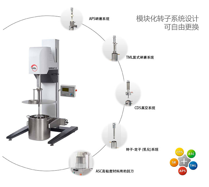 可选分散模块