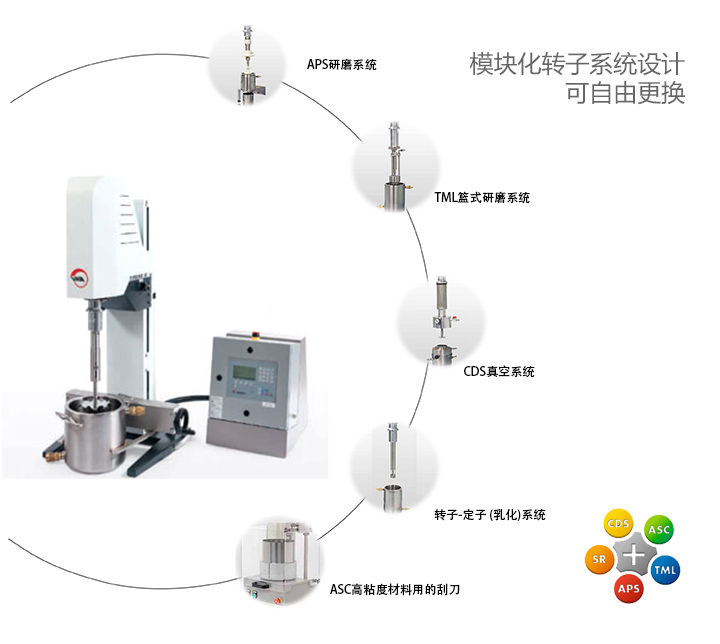 可选分散系统