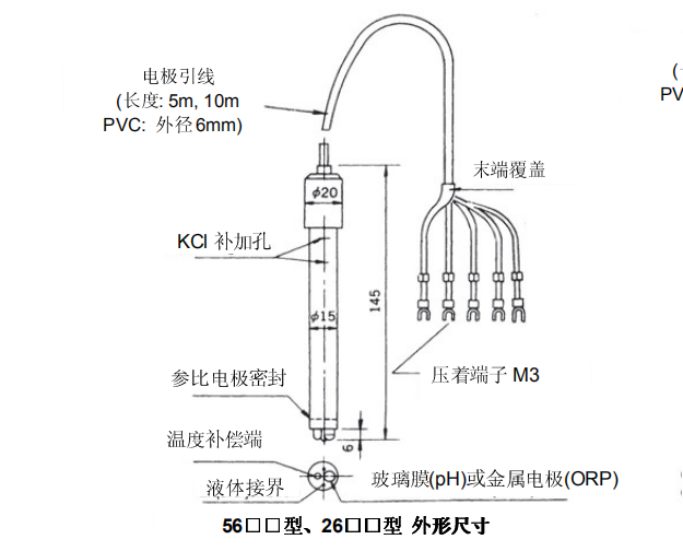 PH电极系列